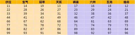 车牌号码数字吉凶表|车牌号码测吉凶